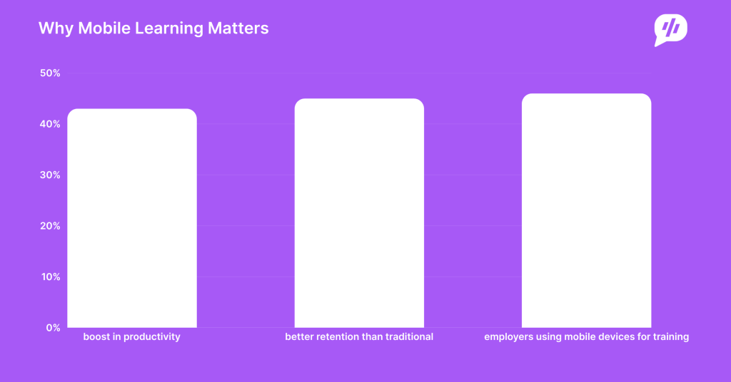 Why Mobile Learning Matters Why Mobile Learning Matters